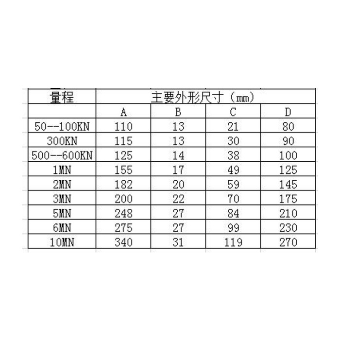 MV-LC0031 Compression Column Load Cell